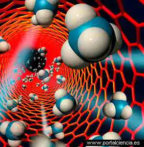 La ciencia y la física impulsan la tecnología